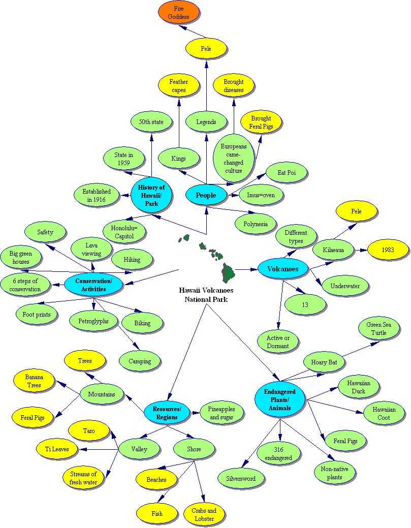 Volcano Concept Map