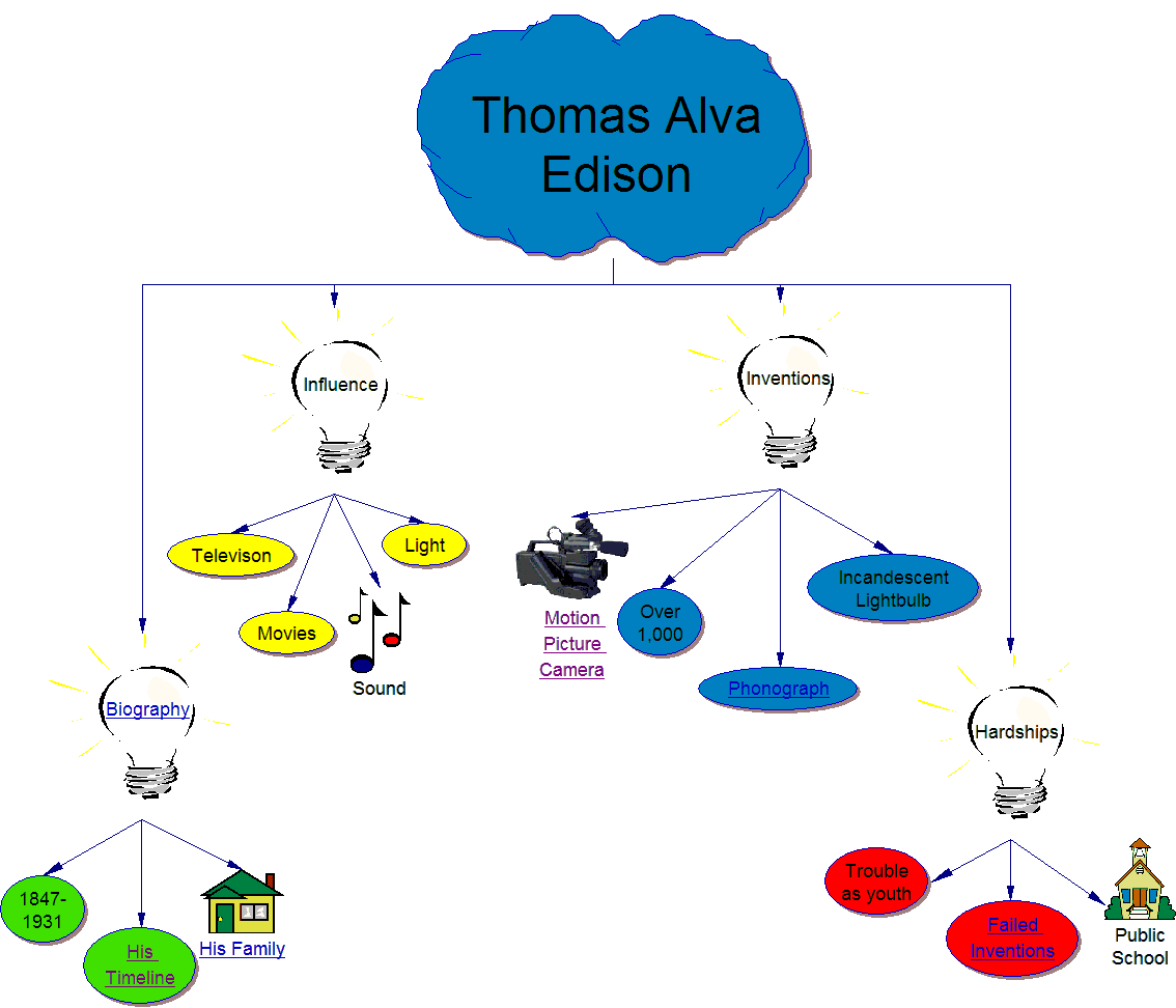 edisonmap.htm