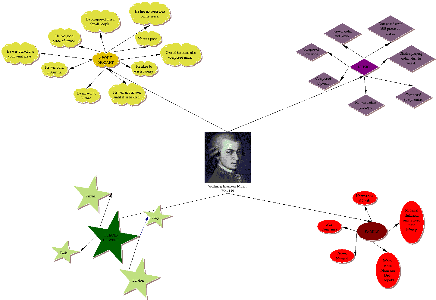 concept map