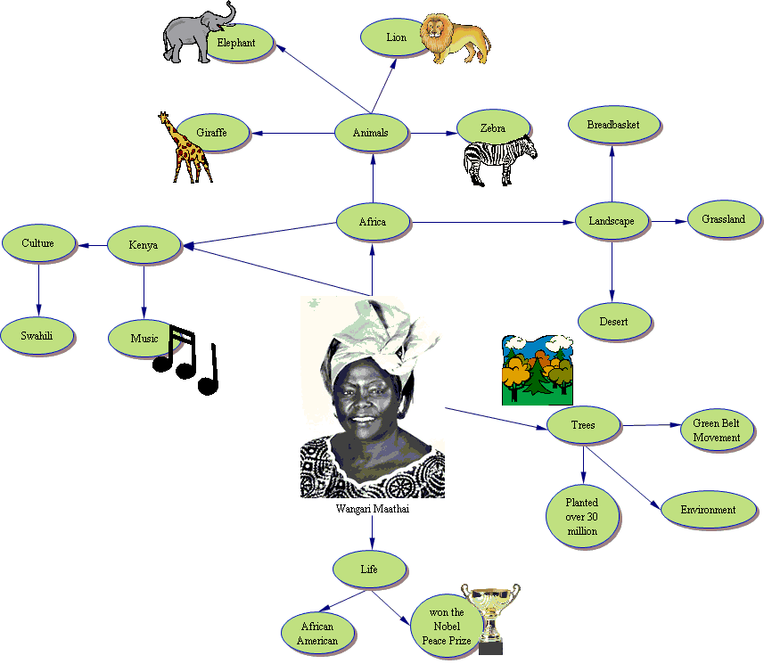 Concept map
