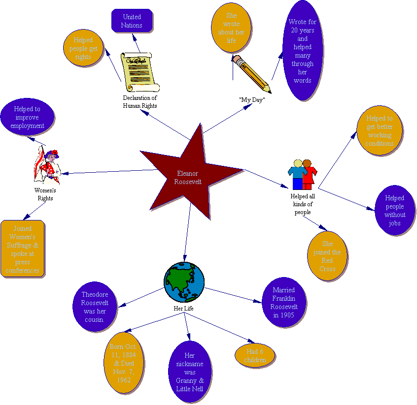 concept map