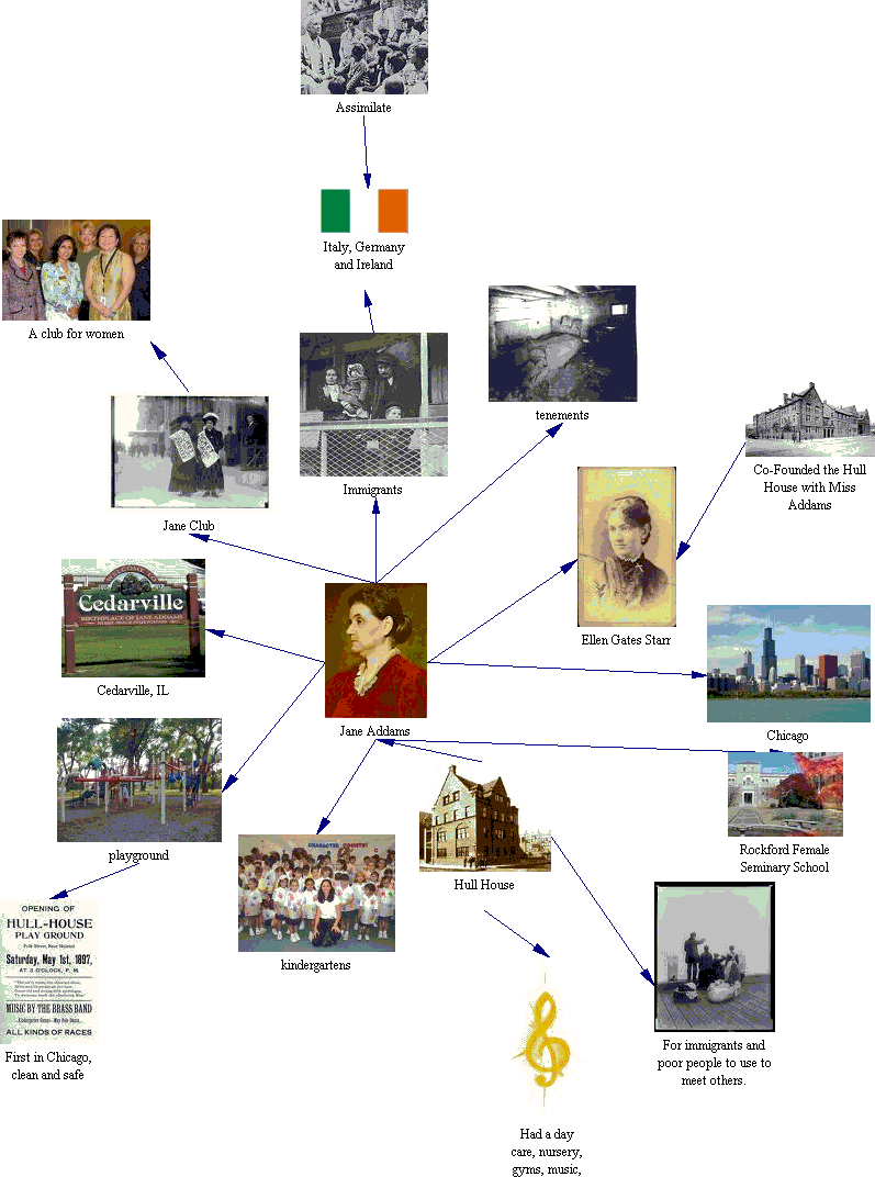 Concept Map