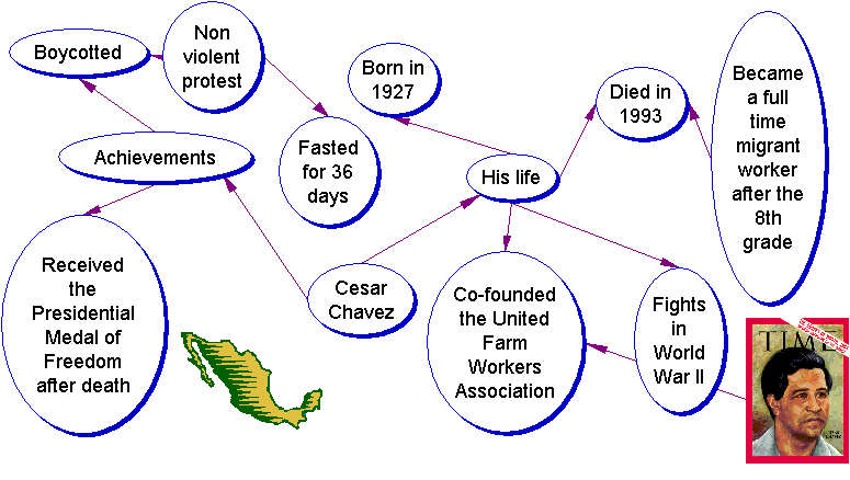 cesar-chavez-concept-map