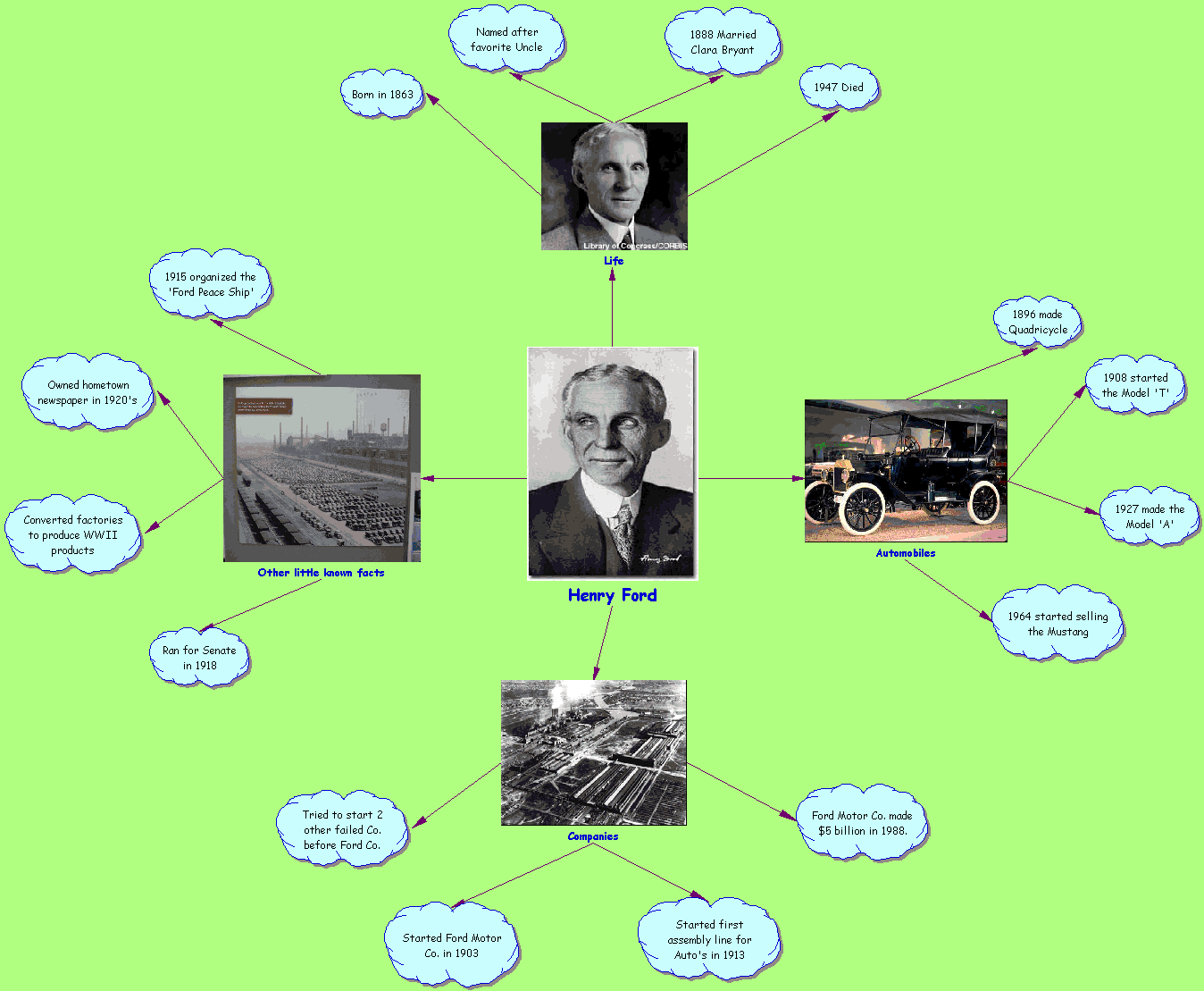 Biography of henry ford for kids #9