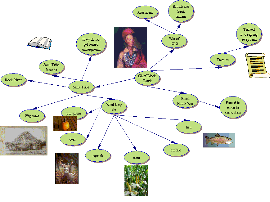 Concept map