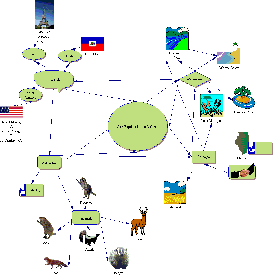 conceptmap.htm