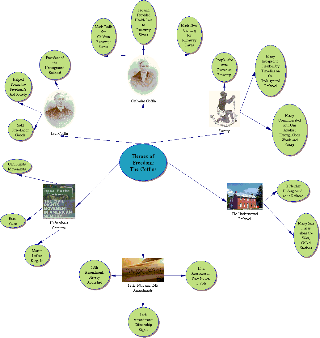 Inspiration Concept Map