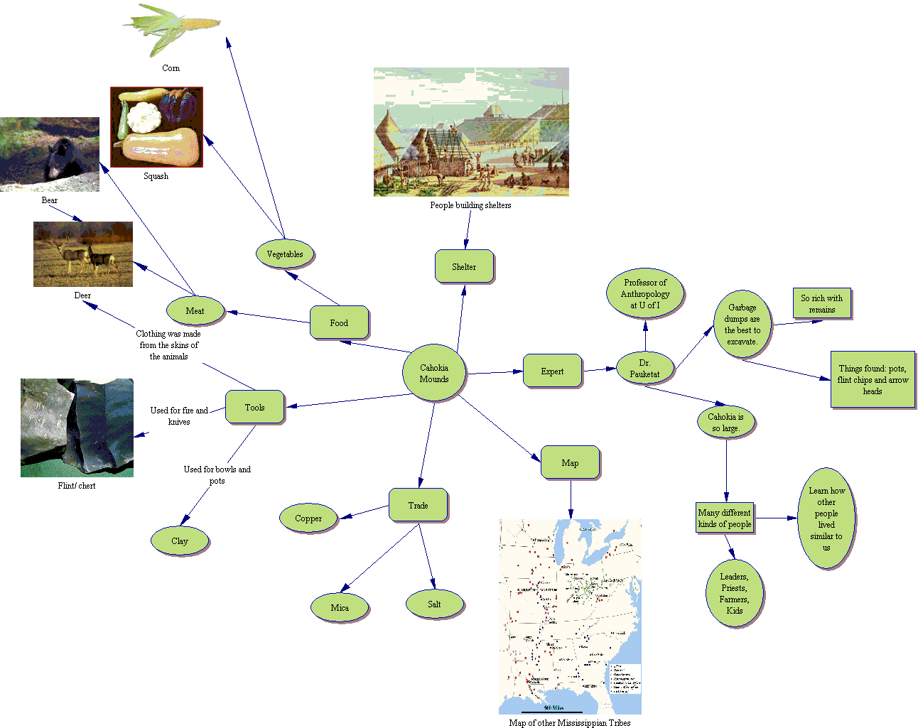 Concept Map