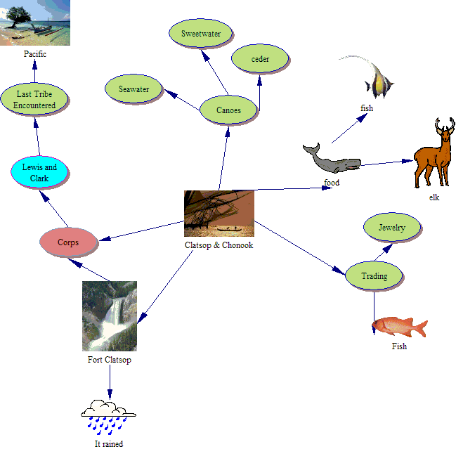 ccconceptmap.htm