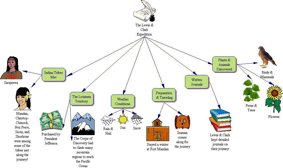 conceptmap