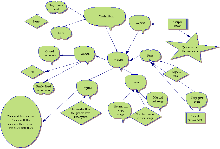 mhconceptmap.htm
