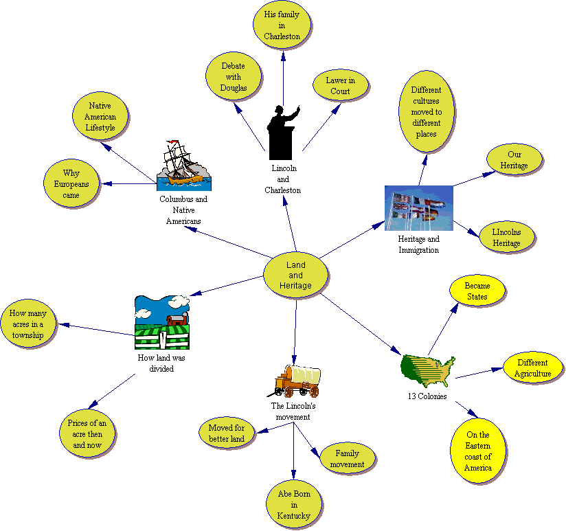 Concept Map Of Concept Map United States Map