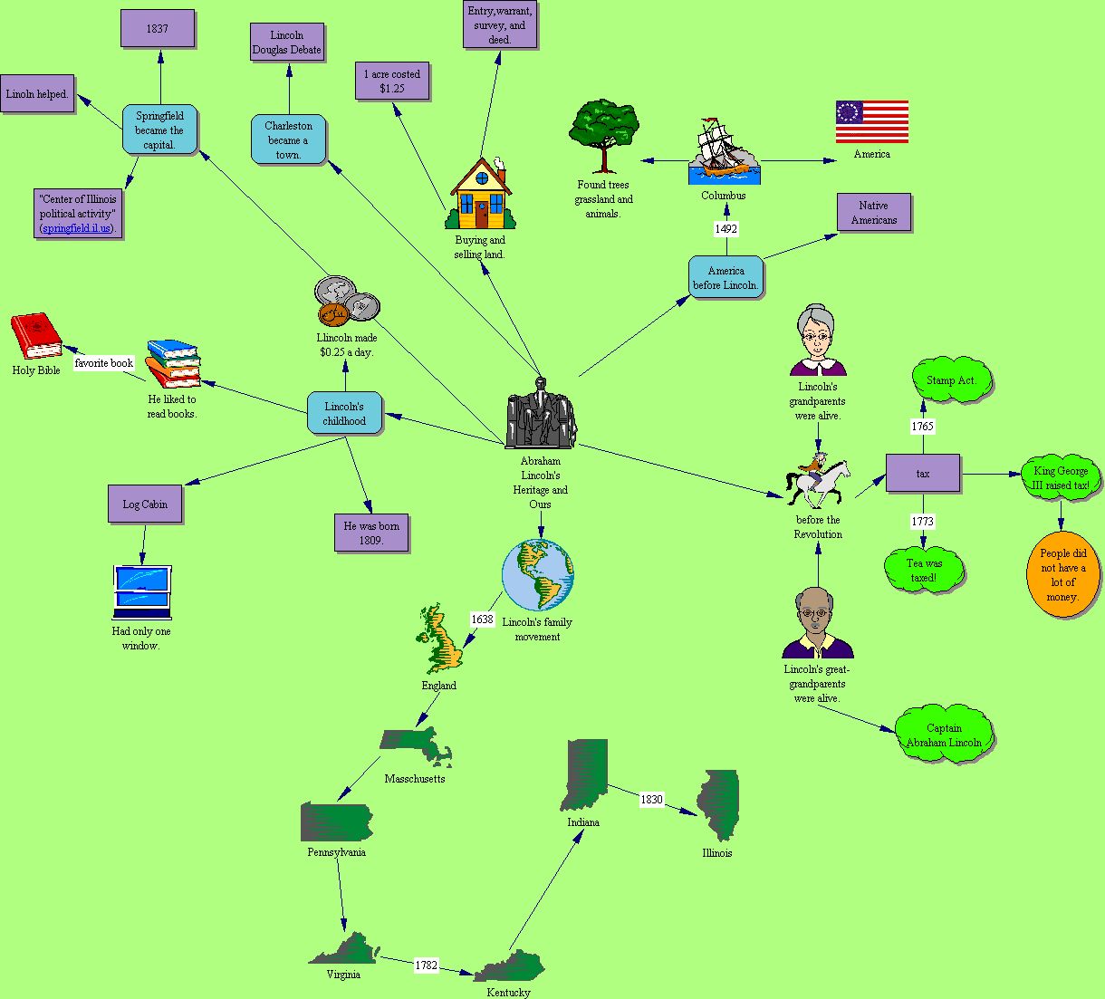 mindmap